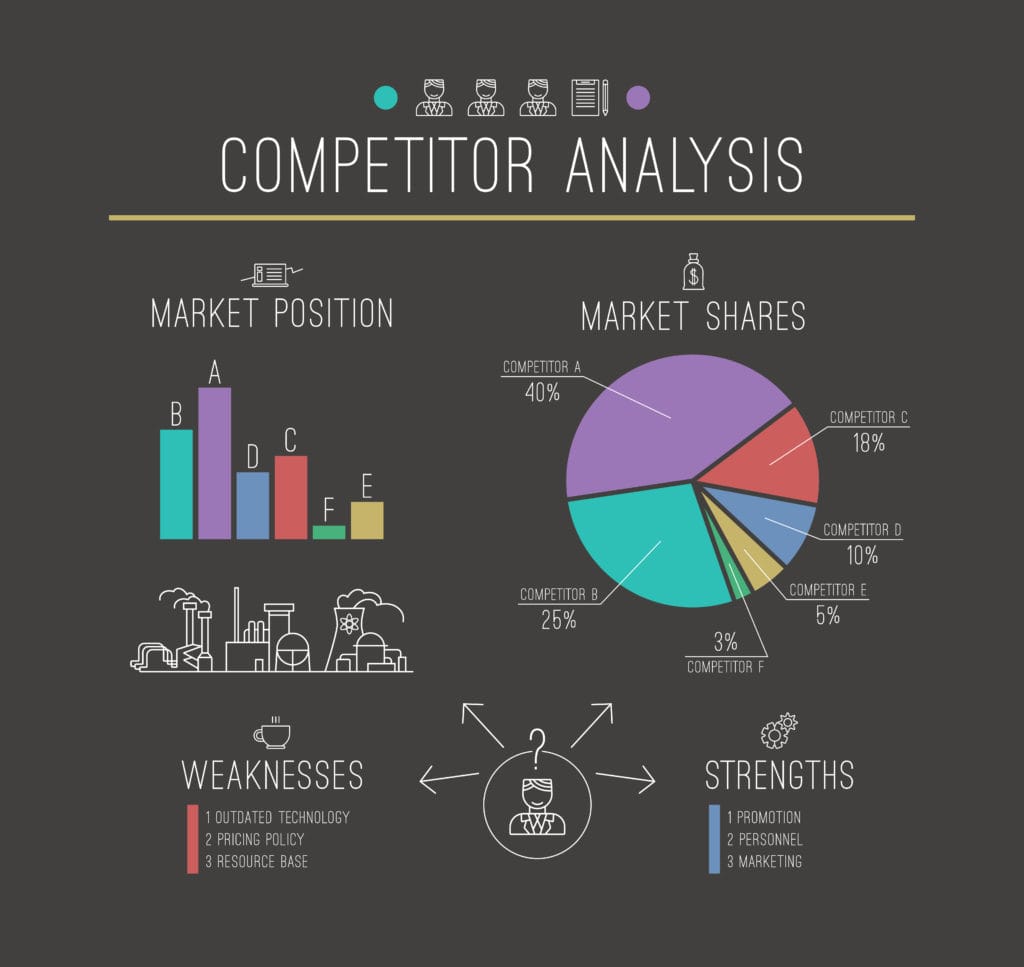 competitor analysis infographic