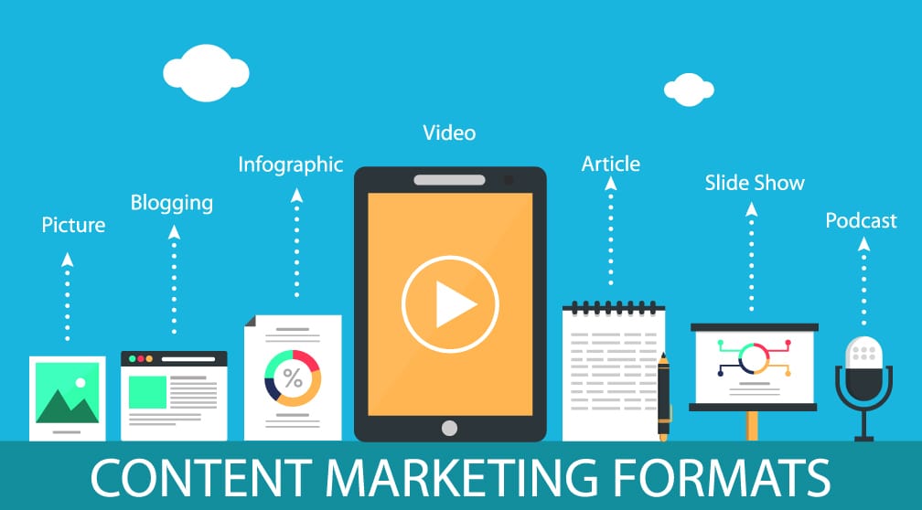 Content marketing formats infographic