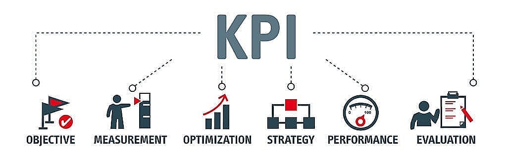 Key Performance Indicator Infographic